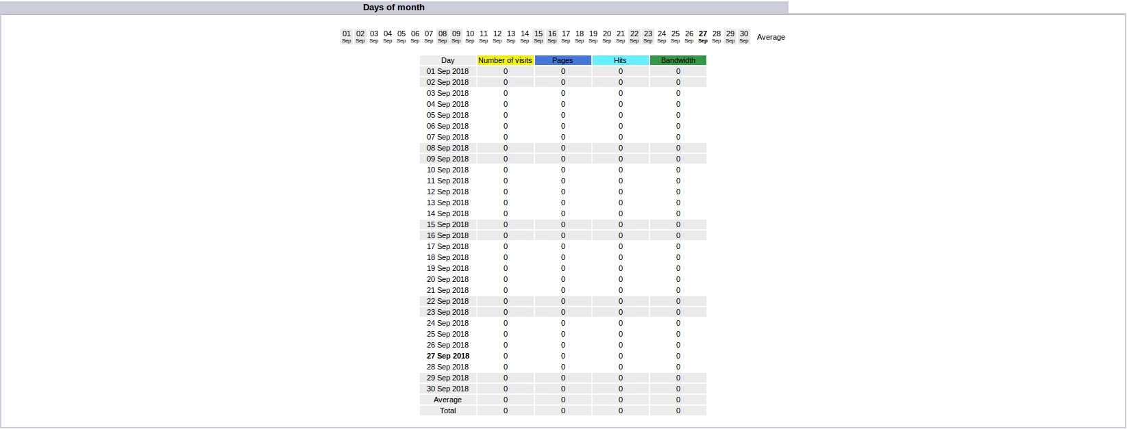 Istoric detaliat pe zile