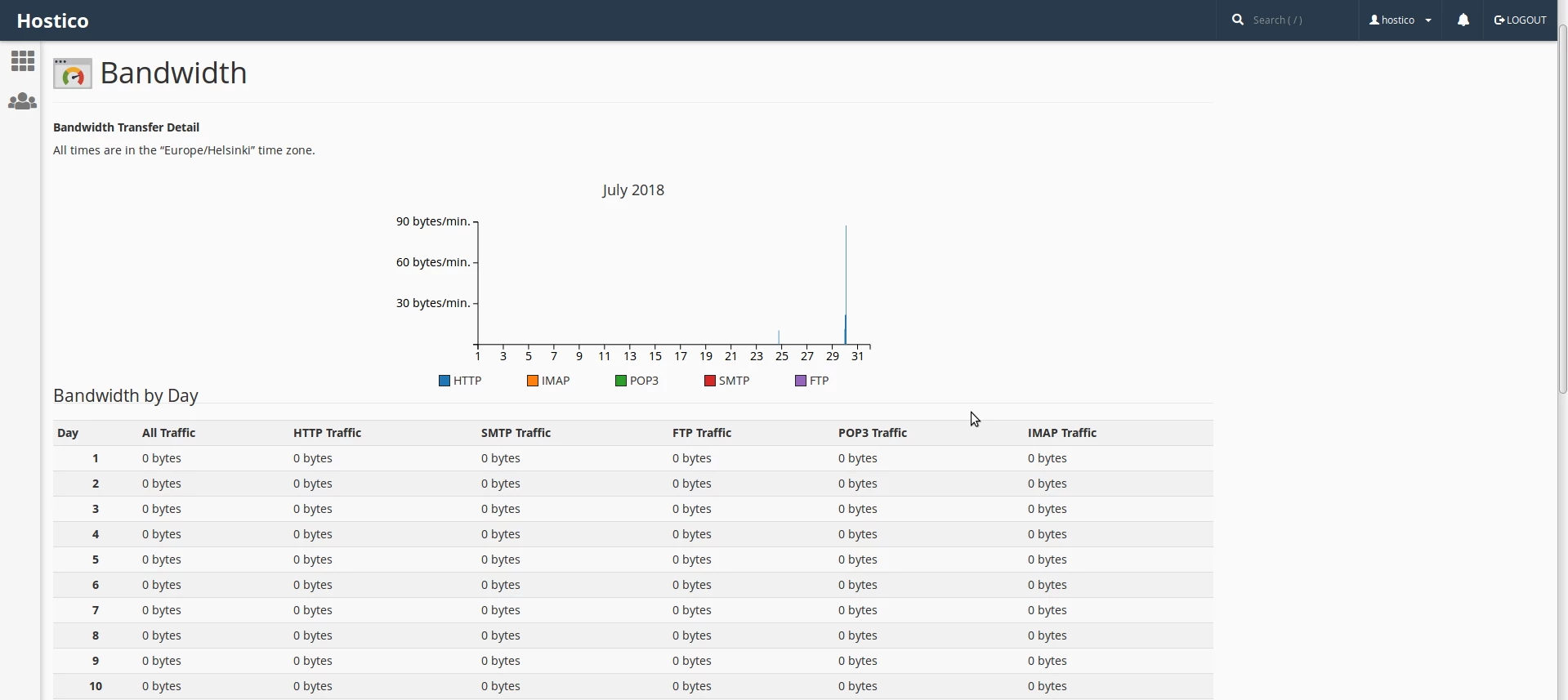 Vizualizare grafice bandwidth cPanel day